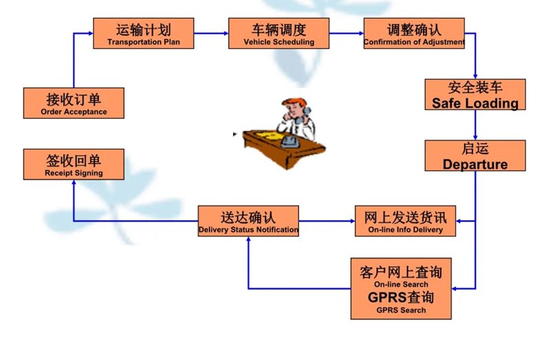 张家港到平邑货运公司